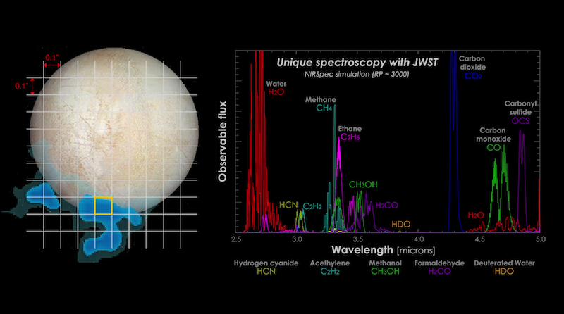 Webb: Planet-like sphere covered by grid of squares with graph of many colored spikes beside it.