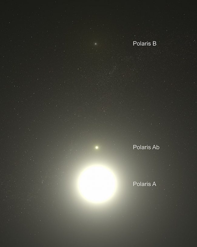 Large bright circle at bottom with two tiny bright circles above labeled Polaris A, Ab, and B.