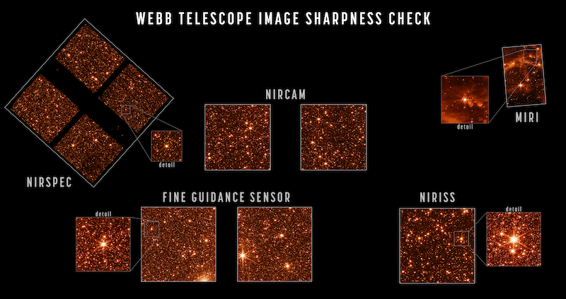 Webb: Labeled squares filled with sharp, golden dots (stars) on black background.