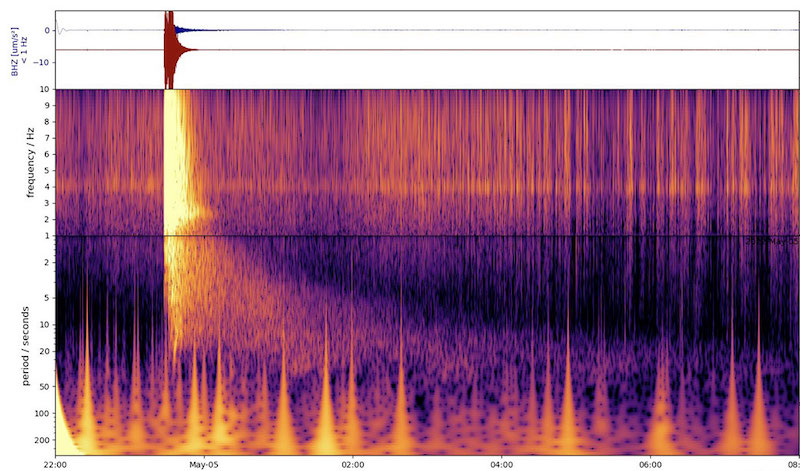https://earthsky.org/upl/2022/05/spectrogram-marsquake-InSight-May-4-2022.jpg