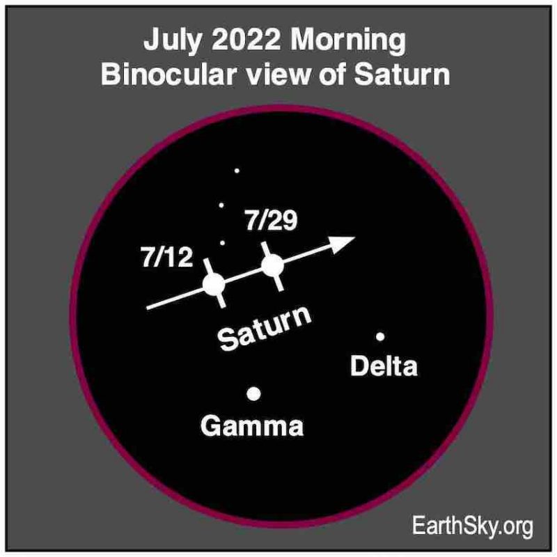 Saturn's east to west motion with 2 stars.