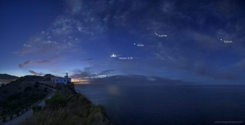Wide, twilit sky with five labeled planets above a tiny, distant lighthouse.