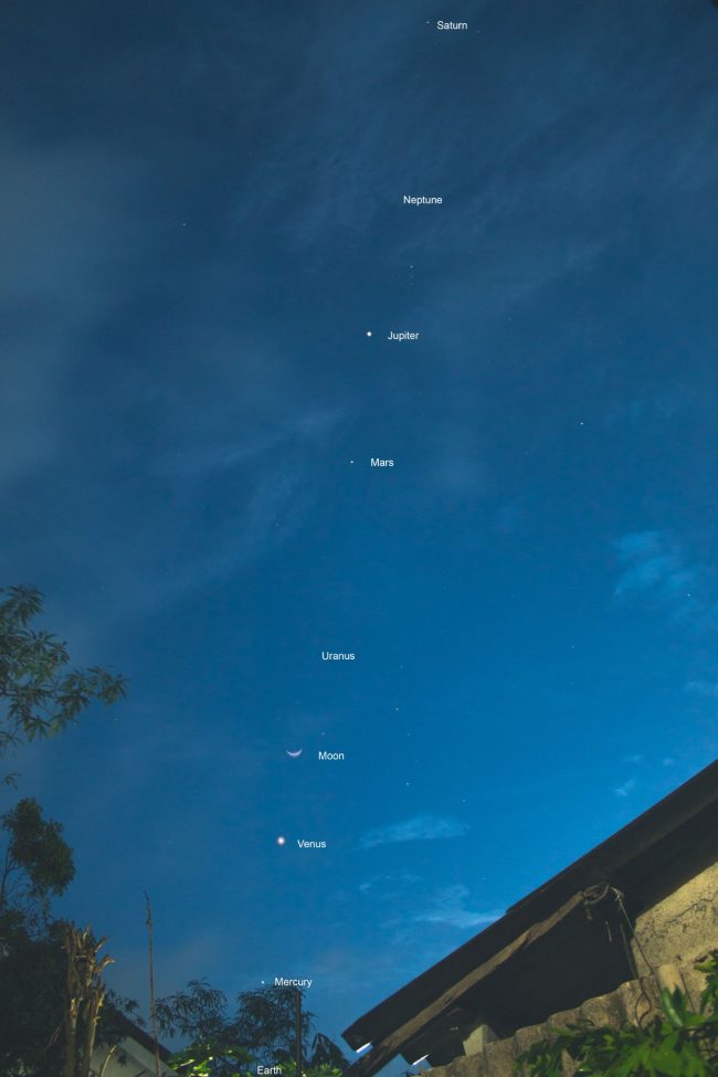 Near-vertical lineup of labeled dots in sky over a rooftop.