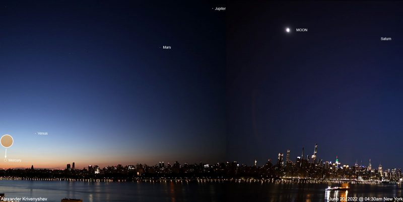 All 5 visible planets and the moon are over the city of New York. Many buildings with lights on.