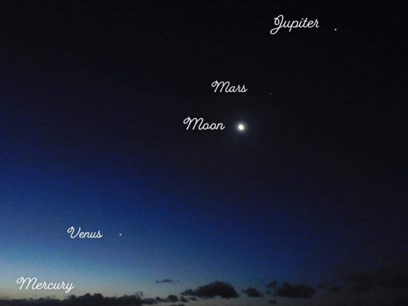 Mercury, Venus, the moon, Mars and Jupiter are aligned, creating a diagonal from bottom left to upper right.