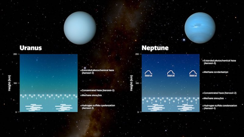 Cross-sections of 2 planets' atmospheres with text annotations.