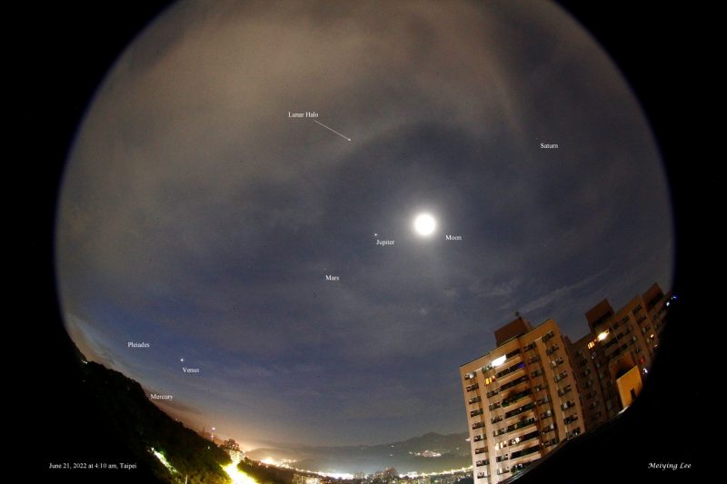 Fisheye view of whole sky with moon, faint ring, and labeled planets.