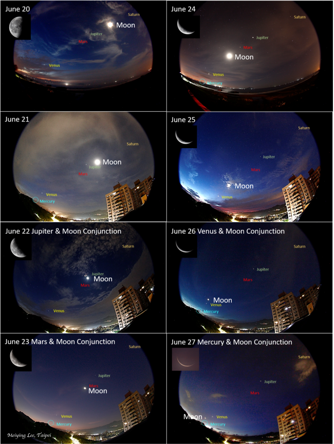 8 images in a grid showing the moon in different positions along line of planets.