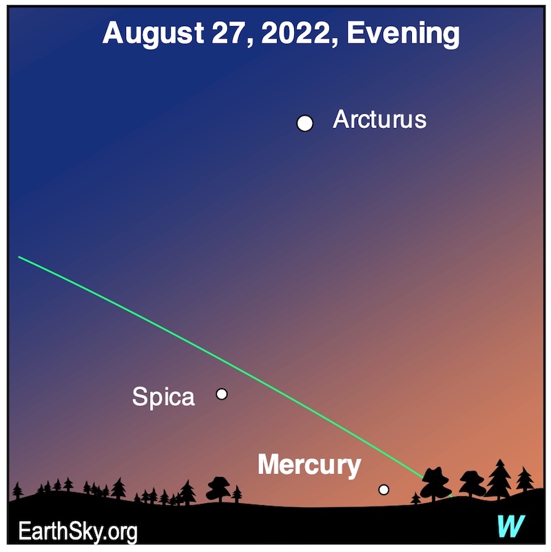 Mercury as a white dot on a twilight sky with two other white dots nearby for Spica and Arcturus.