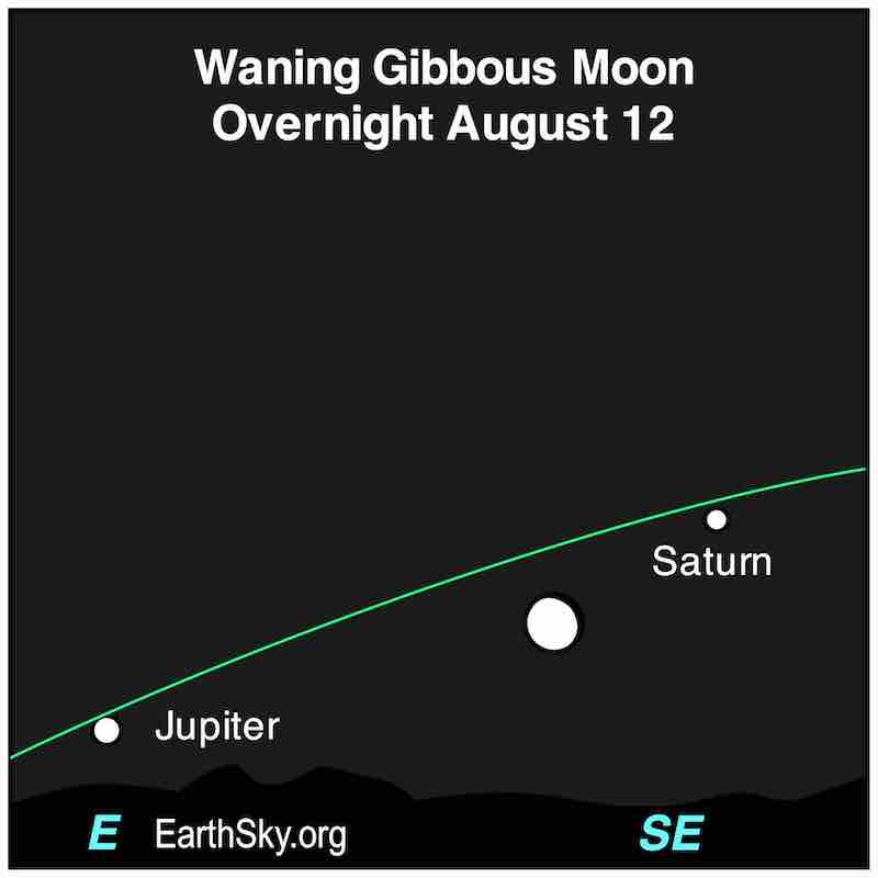 Saturn and Jupiter: Star chart: moon between dot of Jupiter on left and Saturn on right along green line of ecliptic.