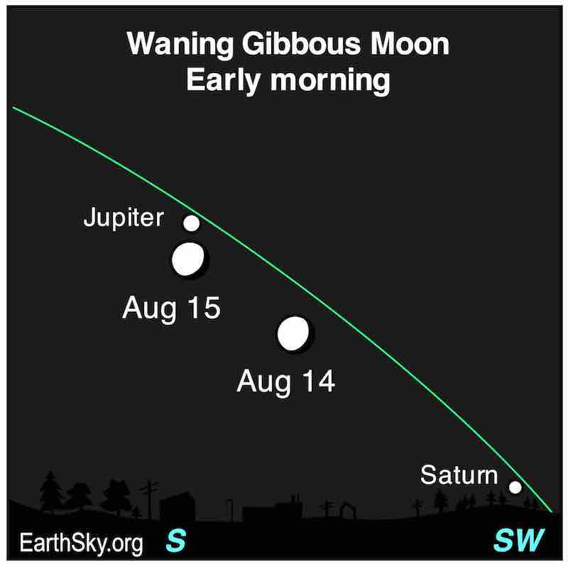 Moon near Jupiter: Chart with two moons, 1 near Jupiter and 1 lower toward Saturn, with green ecliptic line.