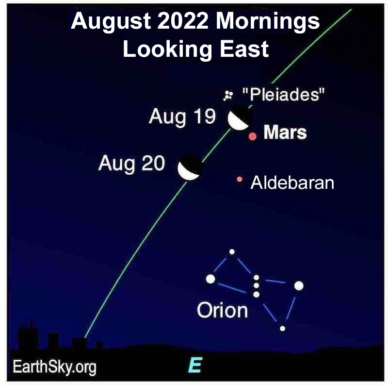 Moon on Aug 19 and 20 with Pleiades, Mars, Aldebaran and Orion.