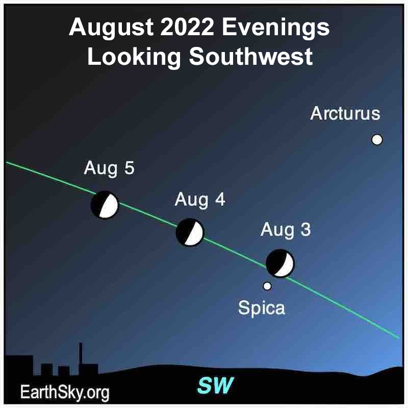 Chart showing three moons and one dot labeled Spica.