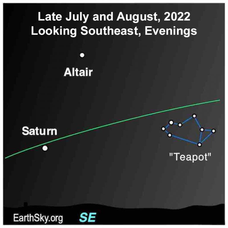 EarthSky | Visible planets and night sky: Late July & August