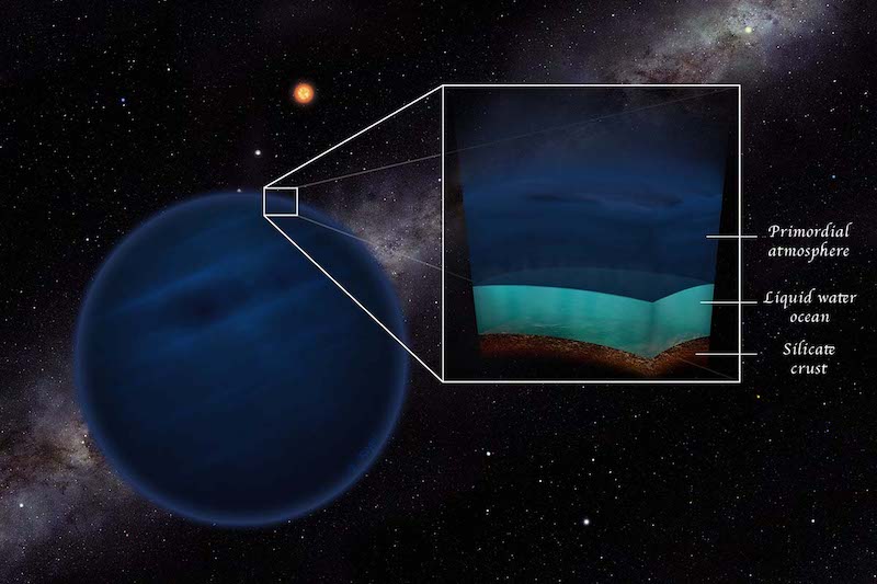 Habitable water worlds: a dark blue planet with inset image showing layers of crust to atmosphere.