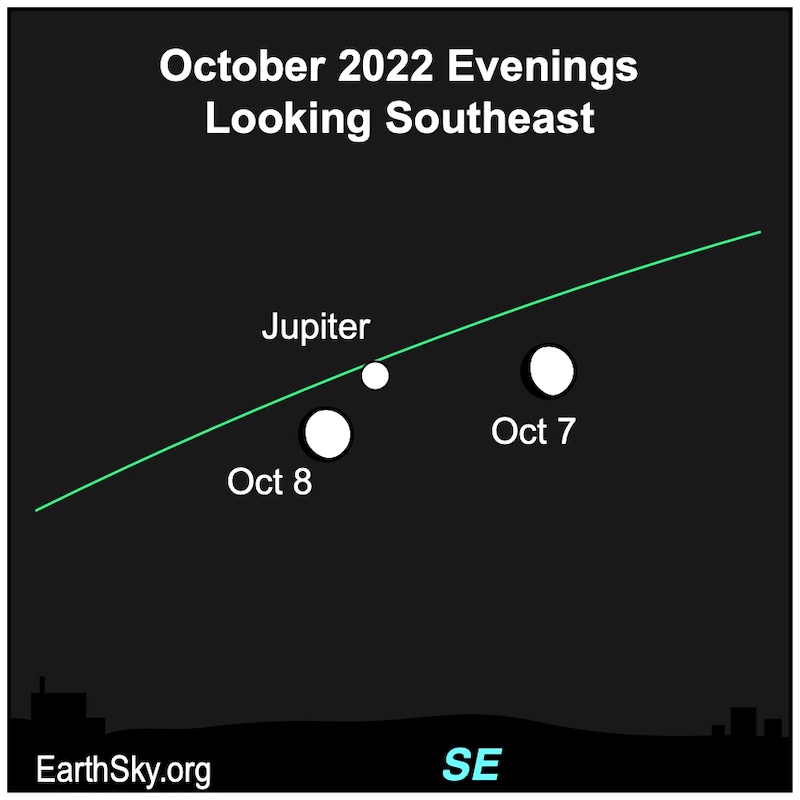 Chart with green line of ecliptic, two positions of moon approaching full, and Jupiter.