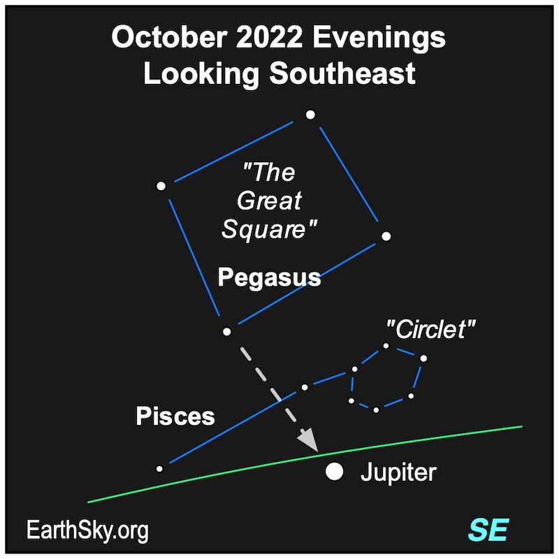 Star chart with Great Square, Circlet, green line of ecliptic, and Jupiter near ecliptic.