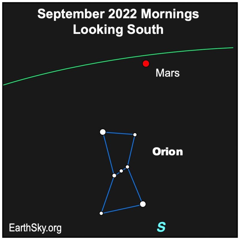 Mars near the green ecliptic line with Orion below in the sky.