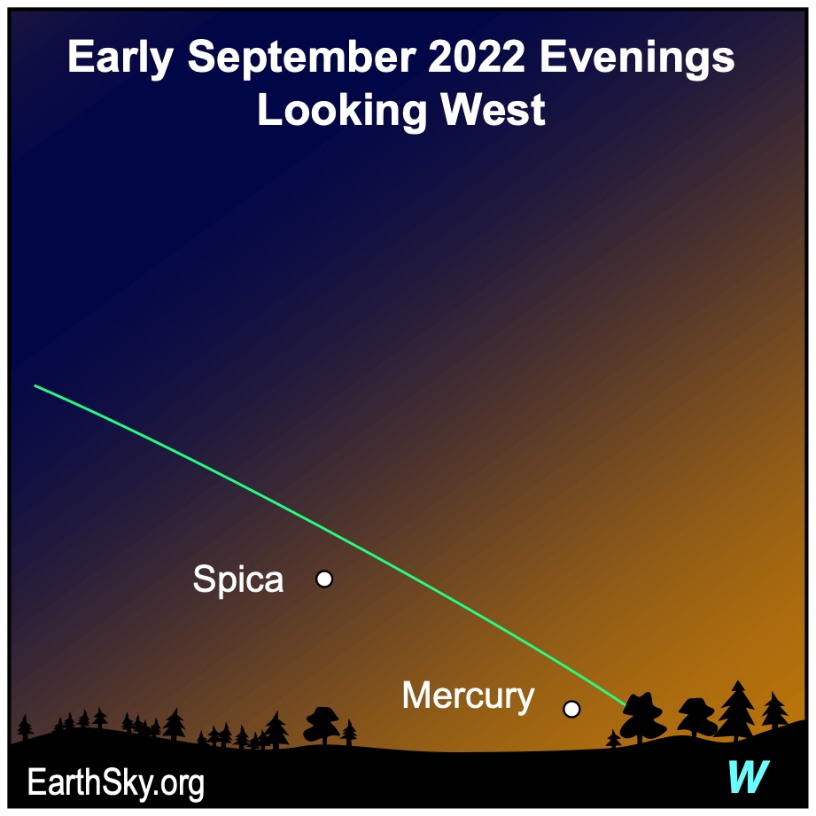 Mercury and Spica in September from northern hemisphere.