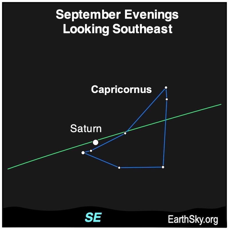 Saturn in September near Capricornus.