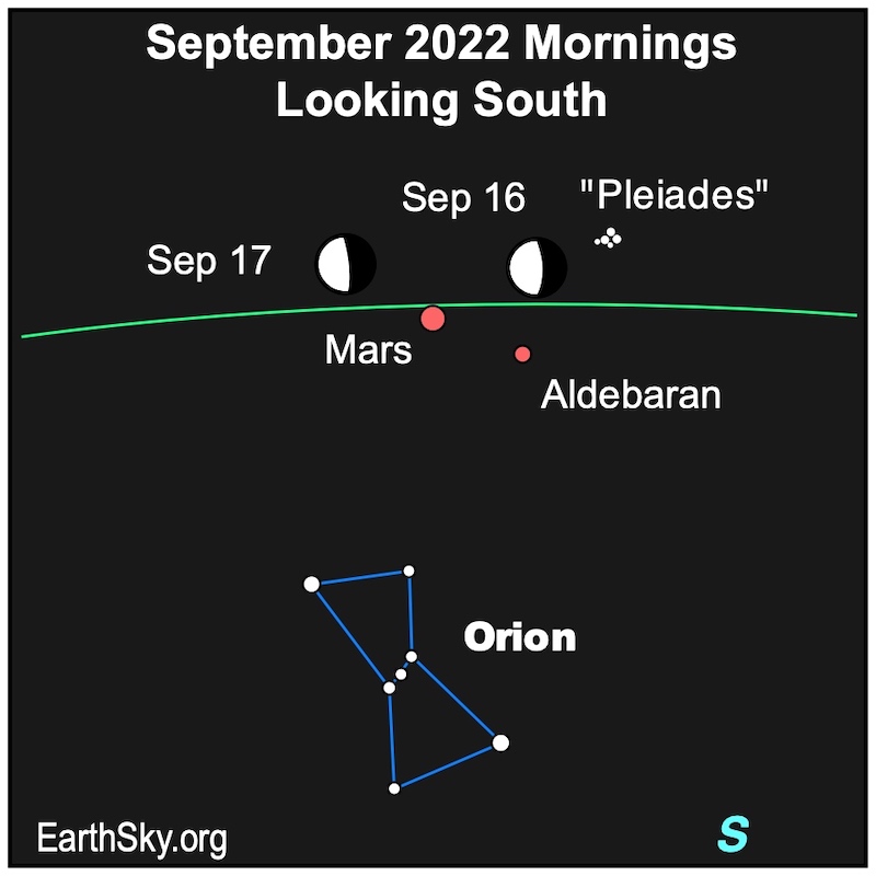Moon near Mars: Moon on September 16 and 17 by Pleiades, Mars and Aldebaran. With Orion lower in the sky.
