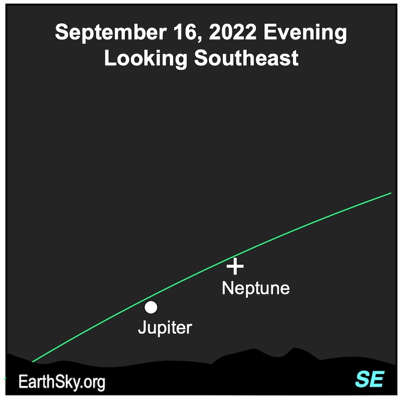 Green line of ecliptic with marks indicating location of Neptune, with large dot for Jupiter.