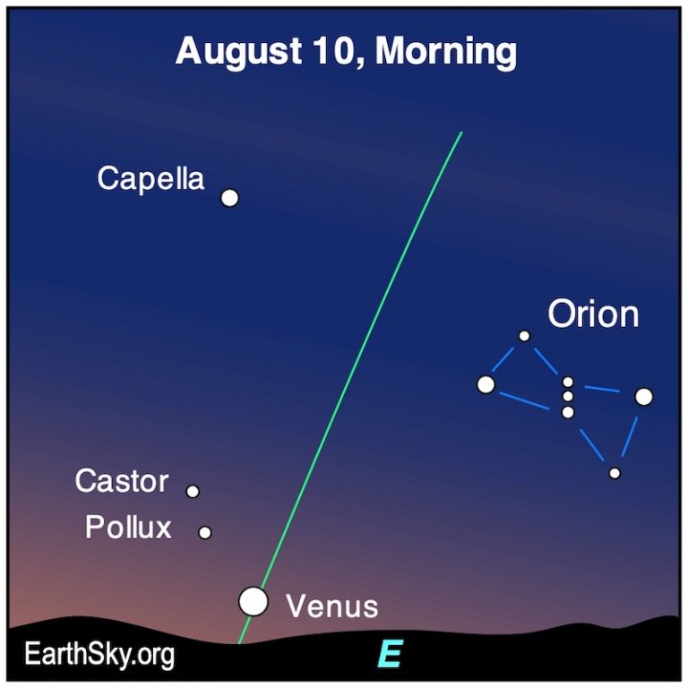 Venus, Castor and Pollux line up on August 10