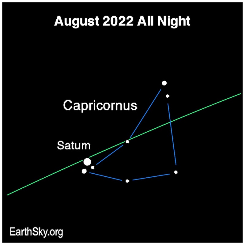 White dots of different sizes for Saturn and constellation Capricornus with green line showing ecliptic.
