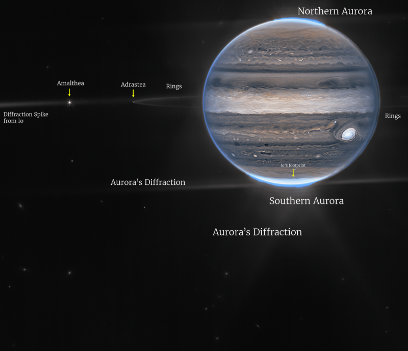 Blue, grey and white image of Jupiter with bands, the Great Red Spot, auroras, rings and moons in a black background. Names labeled.