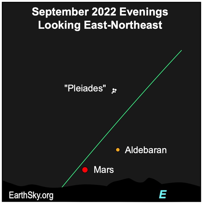 Mars before midnight in late September.