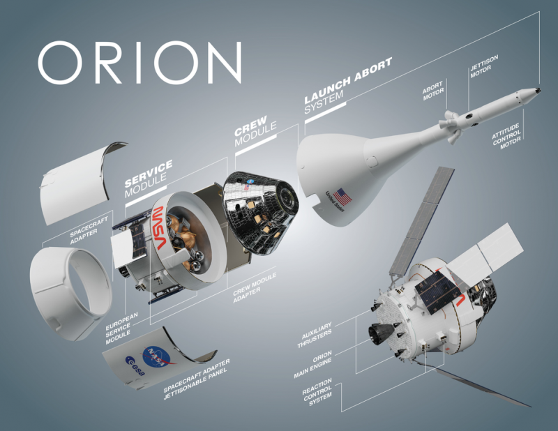 Breakdown of Orion, a long white cylinder, with parts labeled.