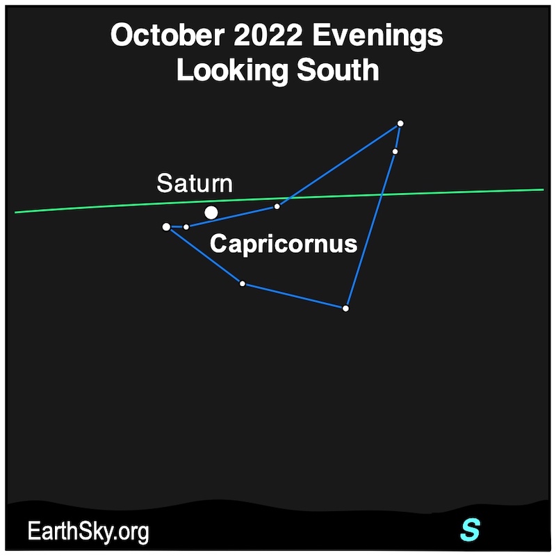 Chart: Green ecliptic line passing through constellation and Saturn nearby.