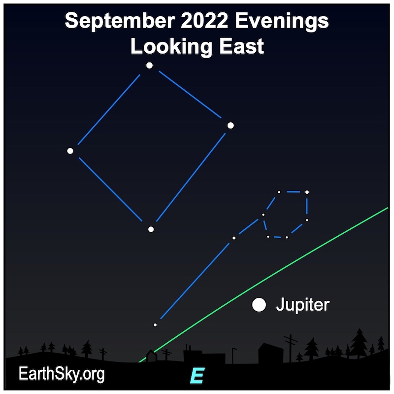 Chart showing very bright Jupiter, in the east in the evenings.