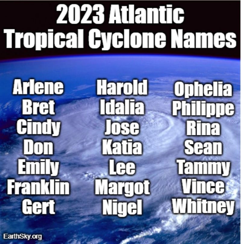 Atlantic Hurricane outlook: List of names over the image of a hurricane from space.