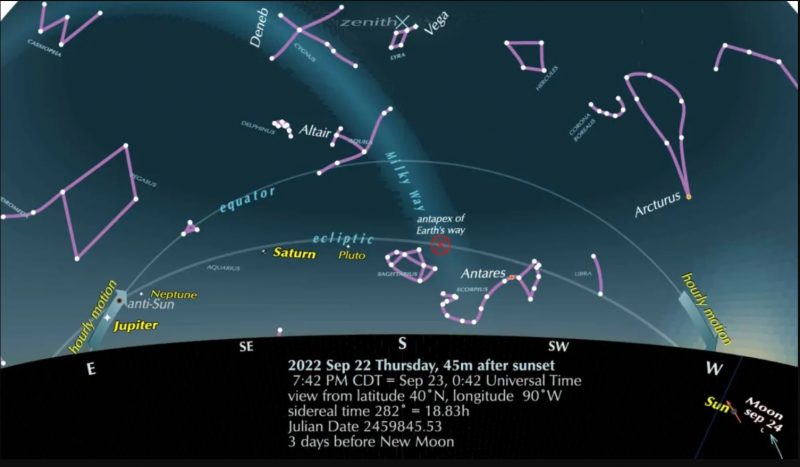 Northern autumn: Star chart showing location of constellations on the September equinox.