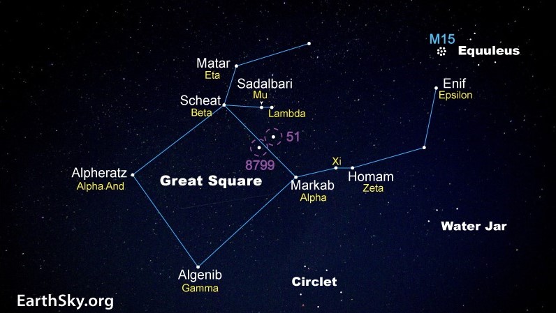 Star chart of Pegasus showing star names, Greek letter designations, and deep-sky objects.