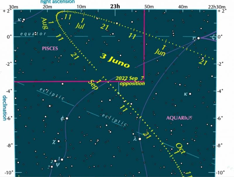 Gráfico del buscador de Juno que muestra un bucle de abajo a la derecha a arriba a la izquierda y de vuelta a arriba a la derecha.