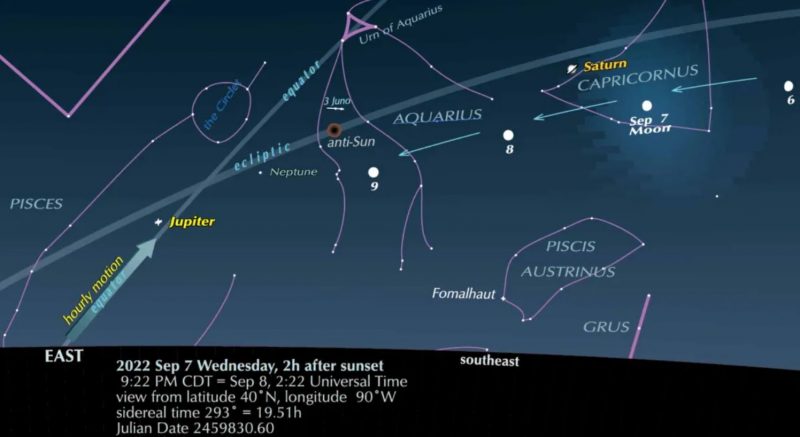 Star chart showing constellations and the movement of the moon in the vicinity of the asteroid Juno.