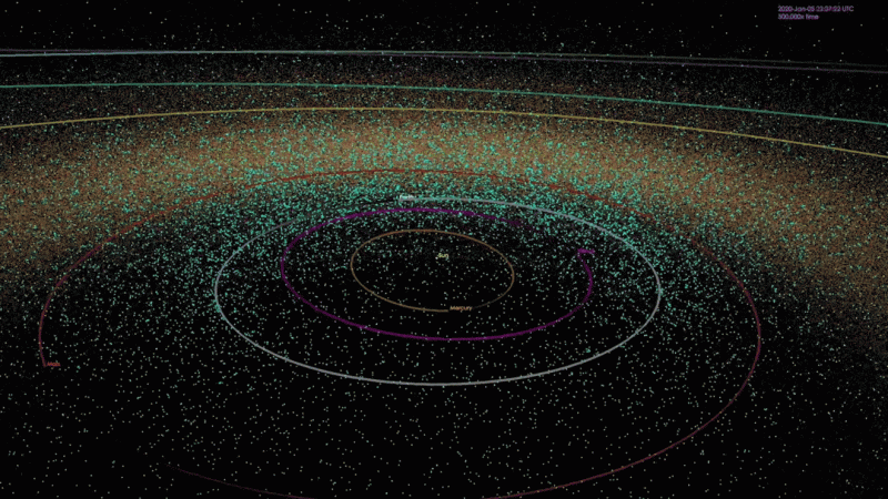 Earth in the cosmic shooting gallery: Animation showing Earth's orbit around sun, amid thousands upon thousands of dots representing asteroids.