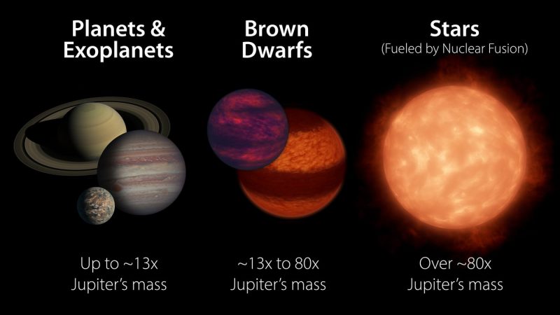 brown dwarf in our solar system 2022