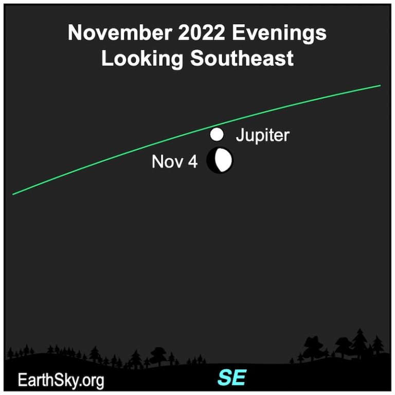 Moon near Jupiter on November 4
