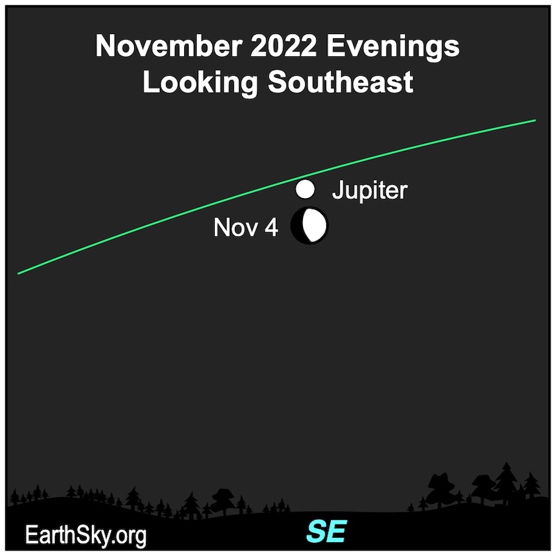 Chart with green line of ecliptic, the gibbous moon near Jupiter.