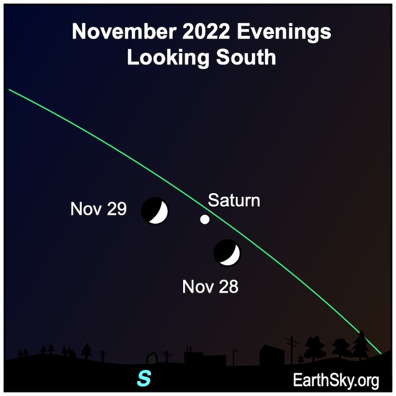 Moon near Saturn: Slanted green line of ecliptic with two positions of crescent moon near Saturn.