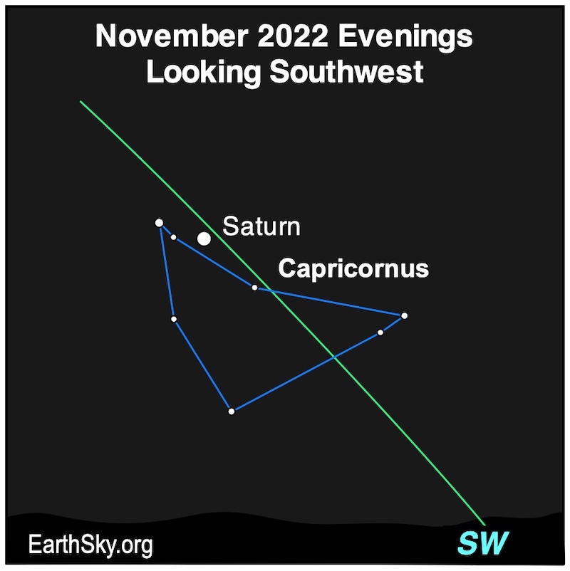 Capricornus, the green line of the ecliptic and Saturn nearby.