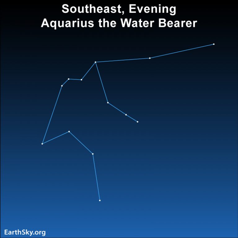 Meet Aquarius the Water Bearer and its stars