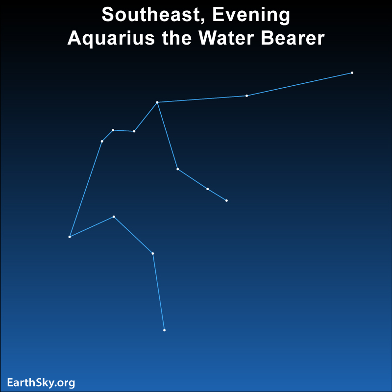 Aquarius: Star chart with 13 white dots connected by blue lines on dark blue background.