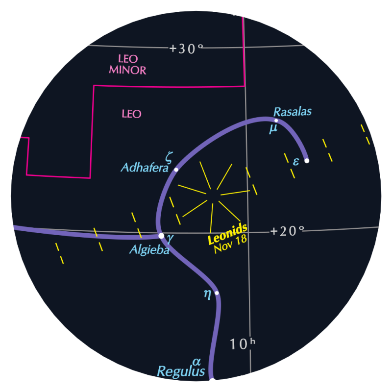 Sky chart with radial lines in the constellation Leo, grid lines, and several labeled stars.