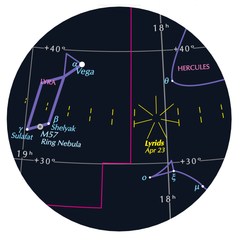 Chart with labeled constellations and stars, and radial lines marked 'Lyrids' near Lyra.