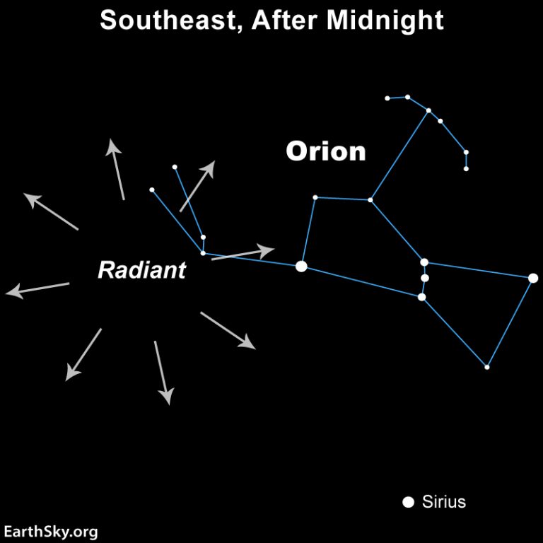 Orionid meteor shower 2024 All you need to know