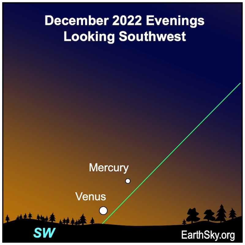 Mercury and Venus, Southern Hemisphere, December 2022